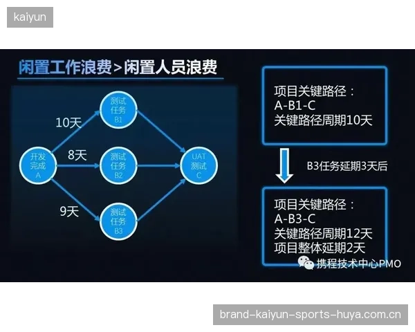 罗森博格：从“客场进球乏力”到“逆袭之路”的转型之旅